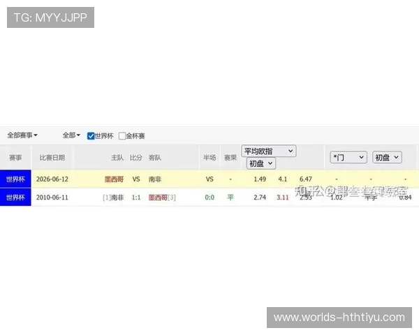2026年世界杯墨西哥与南非在小组赛中的排名可能性及比赛关键点